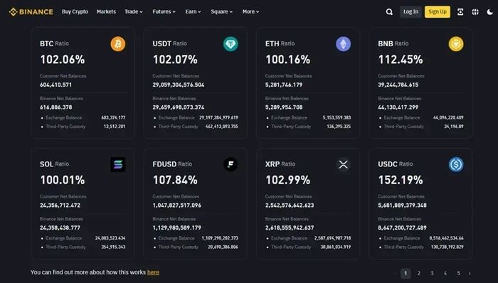 Coinbase 与 Binance 的安全性对比