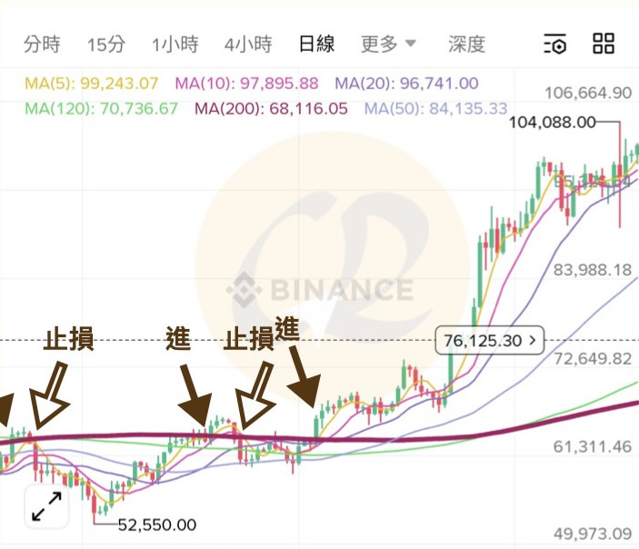币圈顺势交易是什么?有哪些实战技巧?顺势交易操作步骤与常见实战策略
