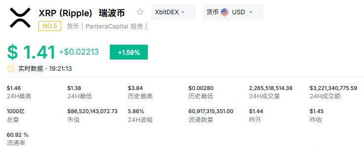 功能定位差异