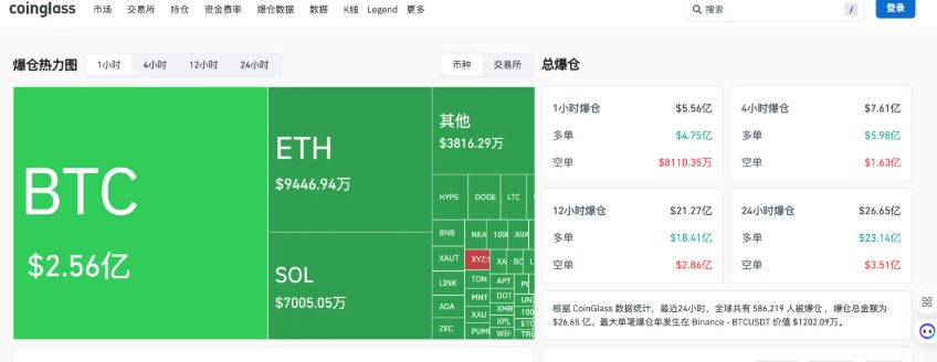 比特币单日暴跌近20%,你有多久没见过6万美元比特币了?