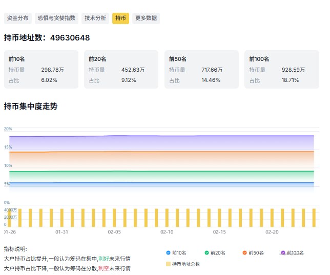 比特币当前持币地址分析