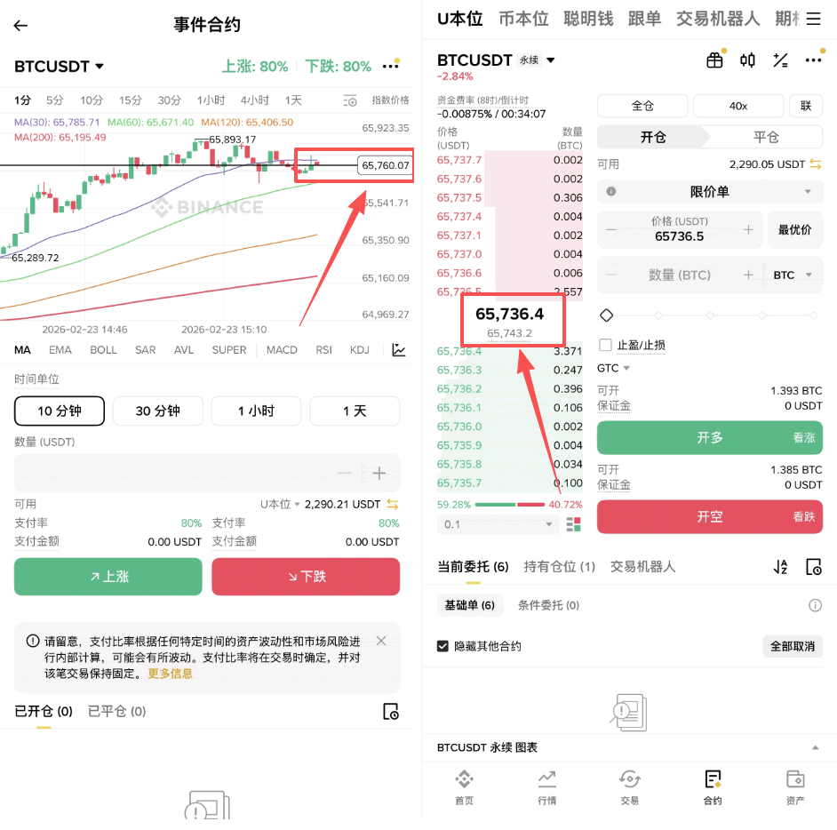 事件合约是什么？优点与风险有哪些？币安事件合约怎么玩？