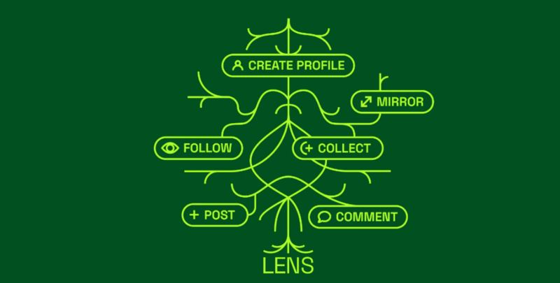 Lens协议：Web3社交网络的基础架构