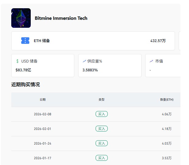 以太坊前景分析