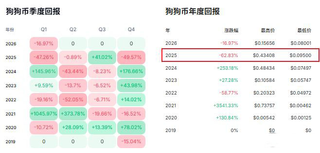 近期价格波动特征