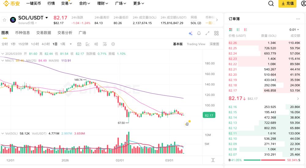 3. Solana (SOL)：高性能公链的“速度之王”