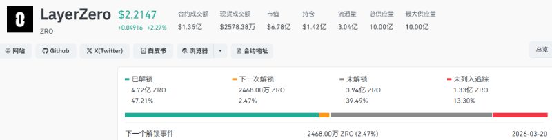 ZRO币解锁概览