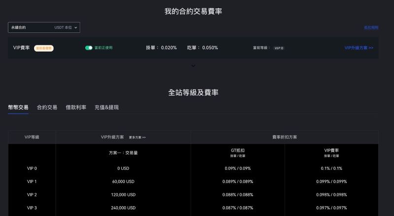 Gate大门 手续费:精打细算,省钱有术