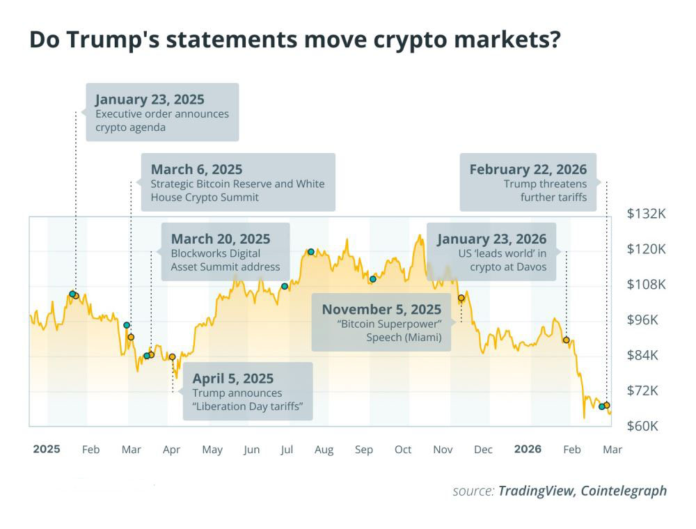特朗普如何影响比特币(BTC)价格?特朗普对比特币价格的影响分析_图2