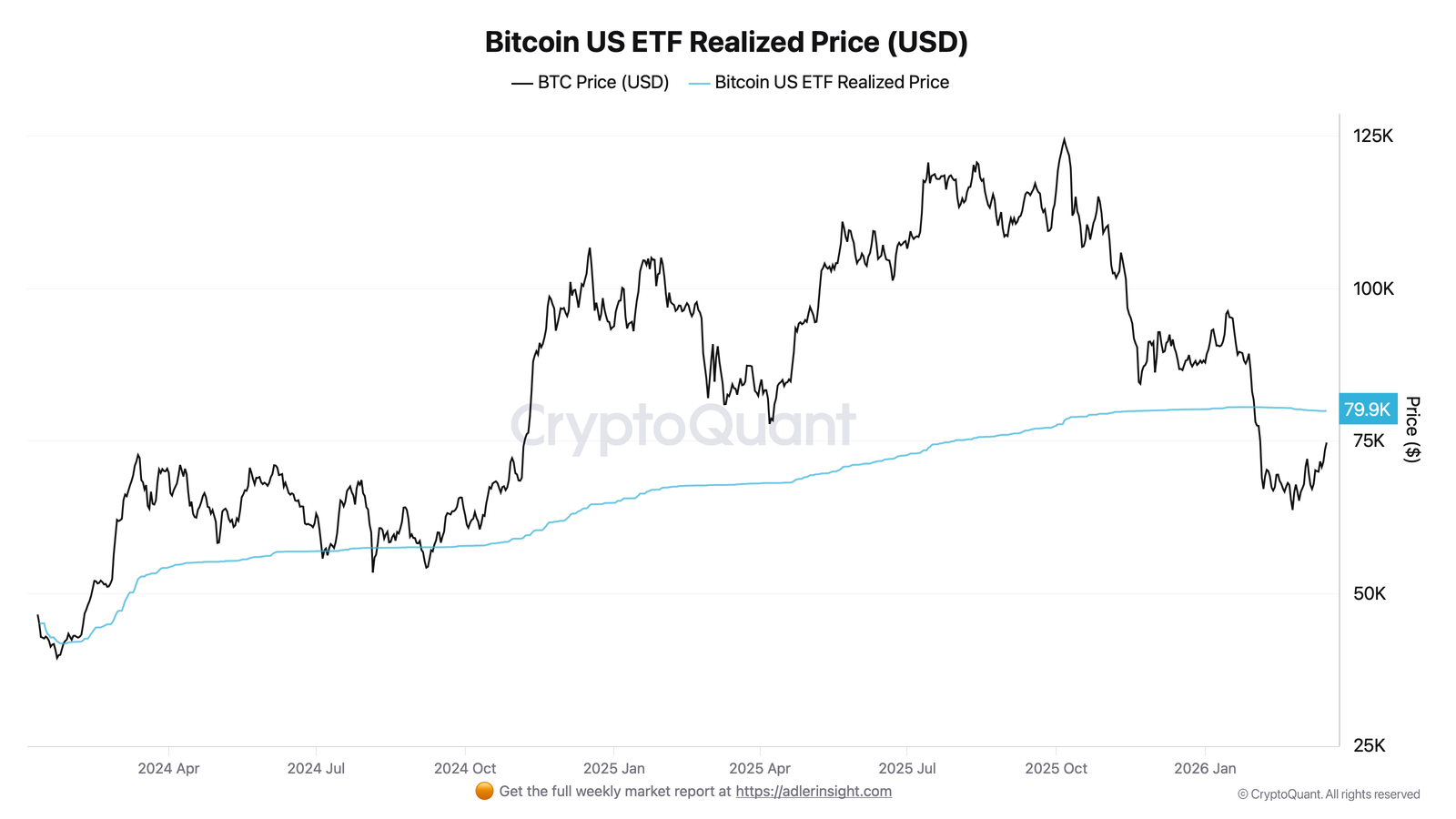 比特币ETF盈亏平衡点临近关键趋势考验
