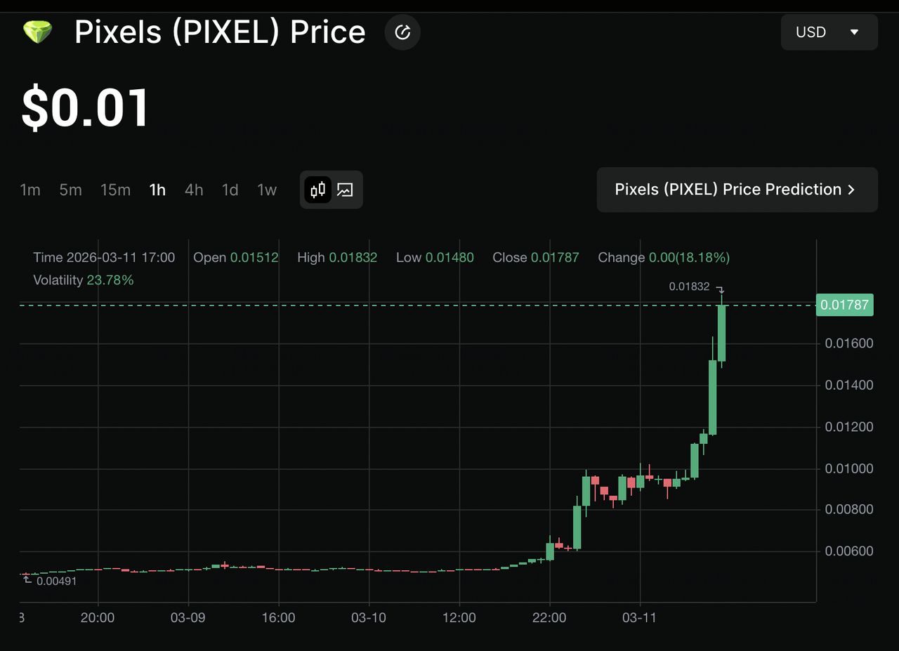 Pixels (PIXEL)全景解析：从农场玩法到代币经济学的深度剖析