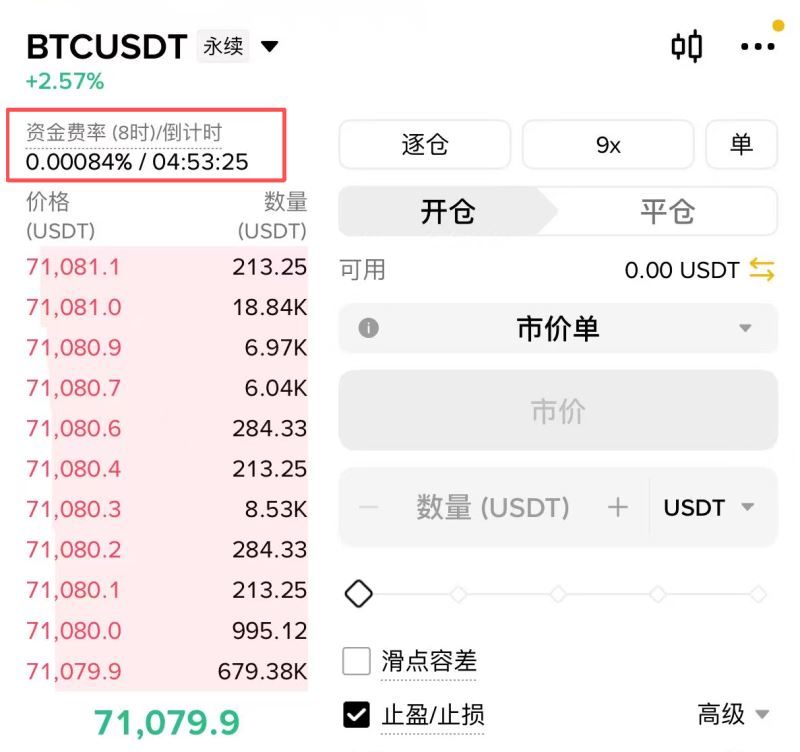 资金费率是什么？
