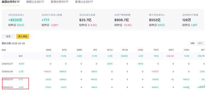 ETF与机构化变革