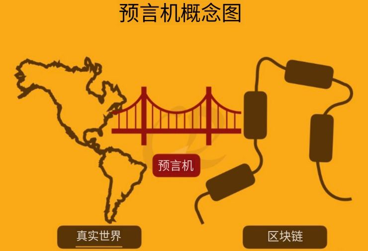 预言机概念图