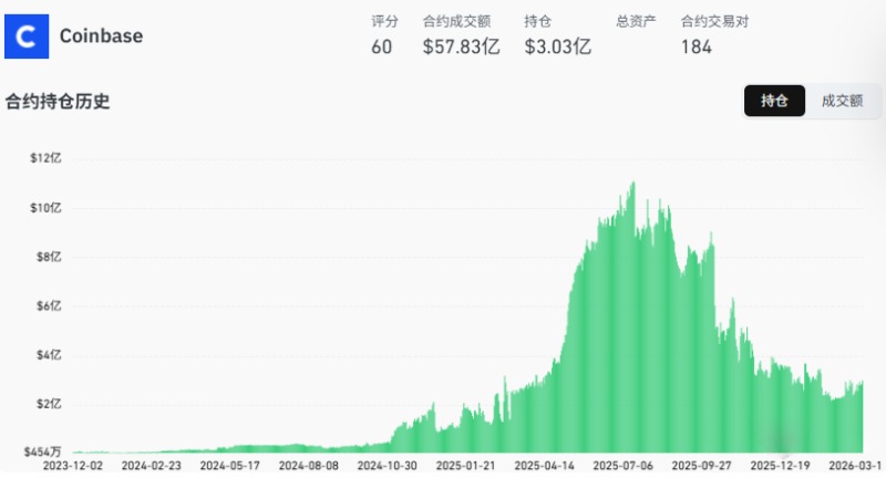 Coinbase交易所