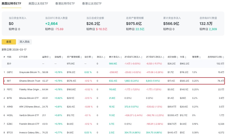 加密货币ETF介绍