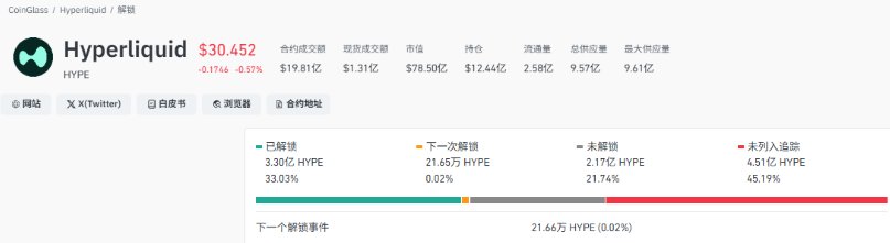 HYPE代币解锁