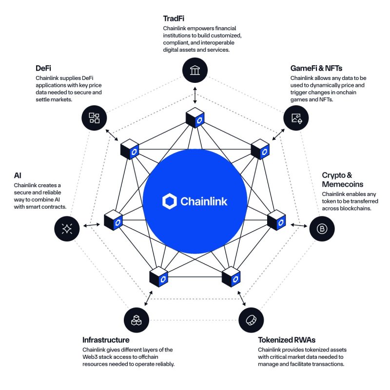 Chainlink（LINK）币