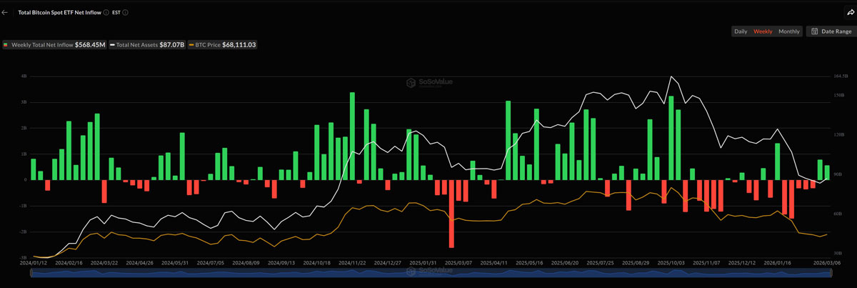 比特币ETF 5个月首双周吸金