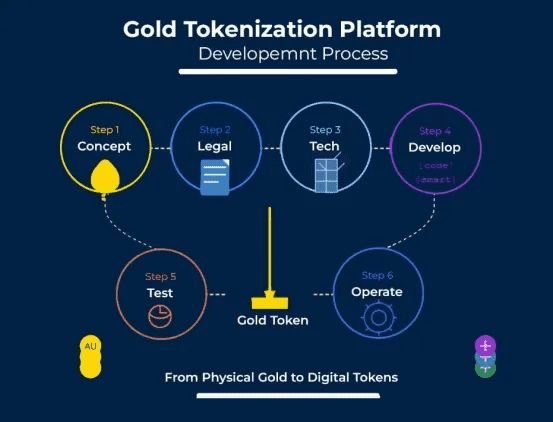 PAX Gold&nbsp;(PAXG)币