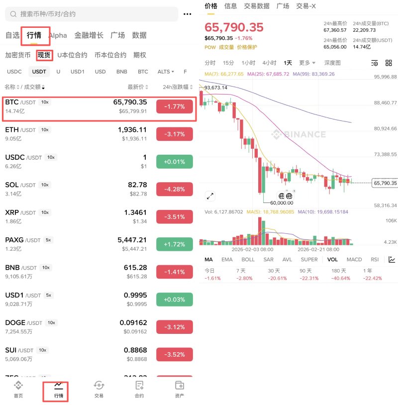 币安看盘教学