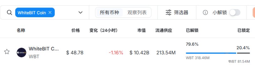 WhiteBIT解锁进度