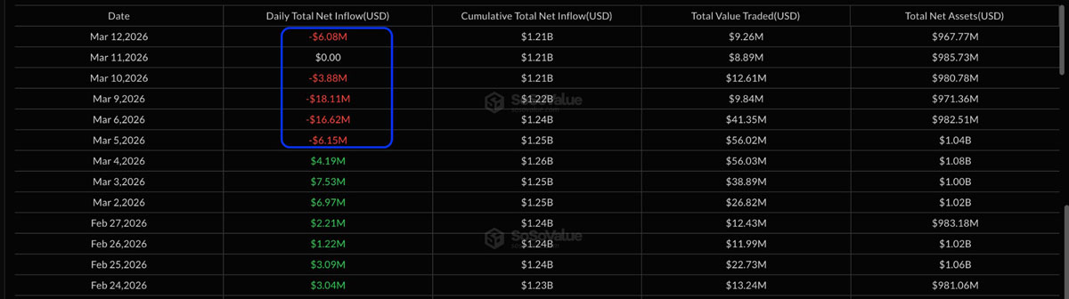 XRP ETF资金流向