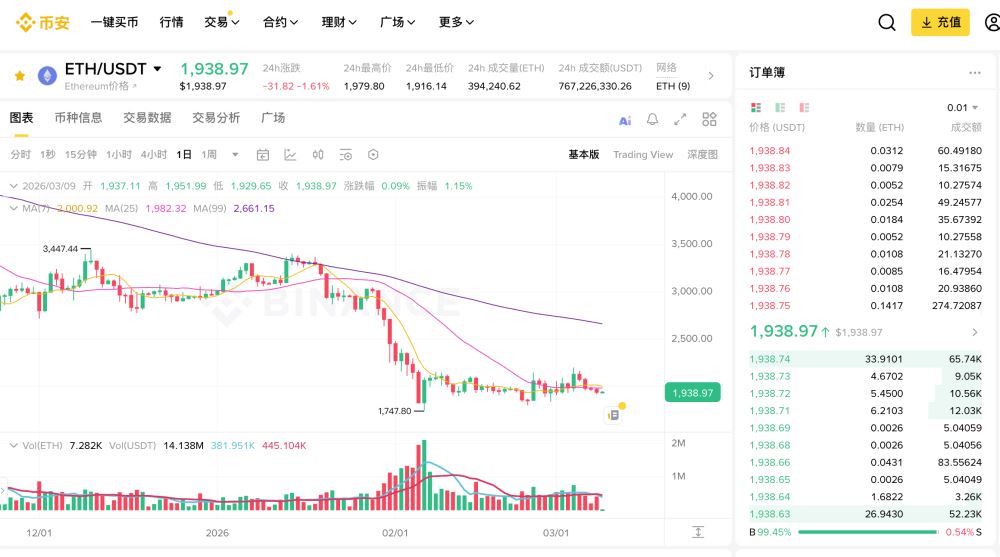 2. 以太坊 (ETH)：智能合约生态的绝对核心