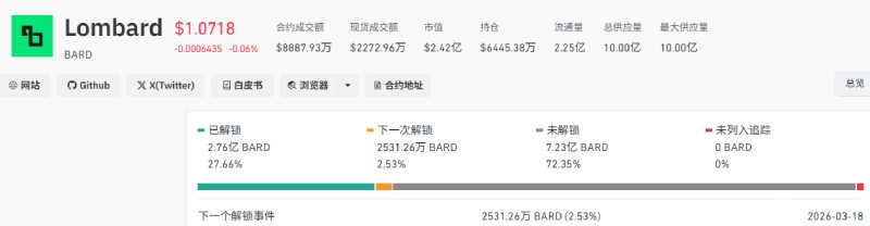 BARD解锁概览