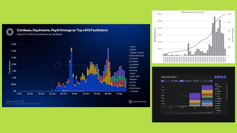 2026:人工智能代理与隐私/零知识