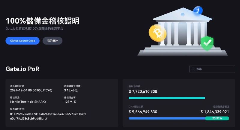 Gate 交易所是诈 骗吗?安全吗?