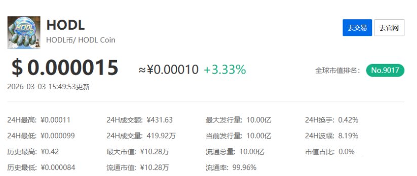 HODL币
