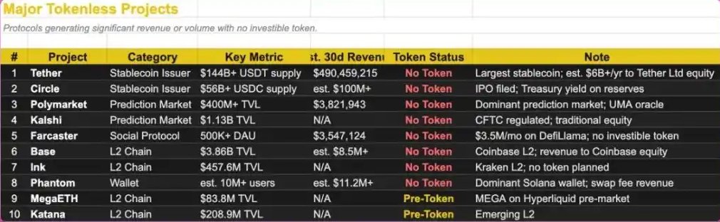 值得重点关注的加密货币盘点