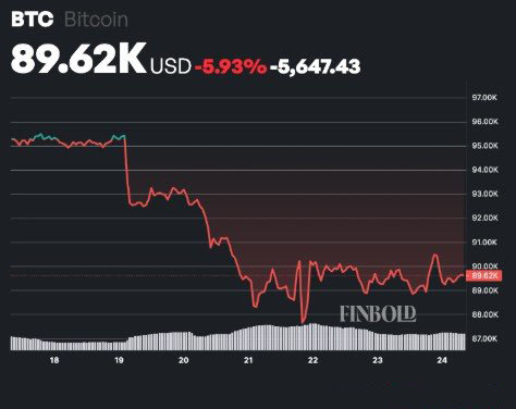 1. 比特币(BTC):数字黄金,价格89620美元
