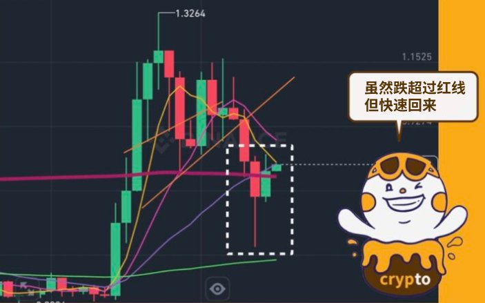 虚拟货币技术分析注意事项