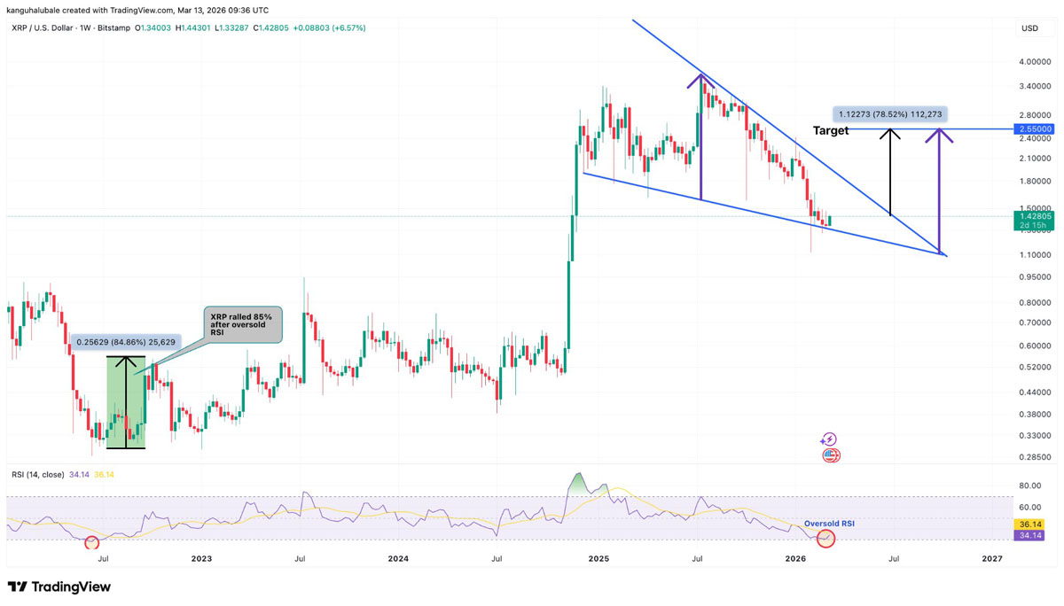 XRP周线形态分析