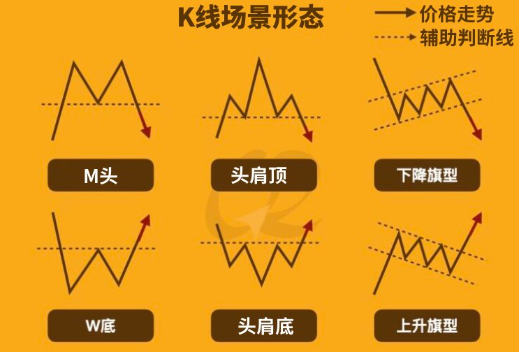 虚拟货币K线常见型态