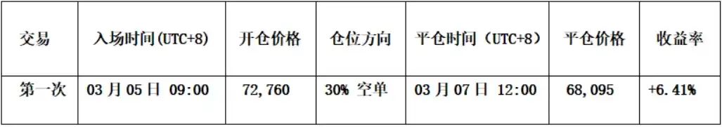 比特币短线交易明细汇总
