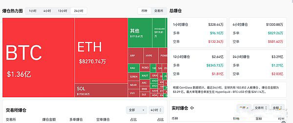 加密货币地缘冲突中收复失地强势上涨