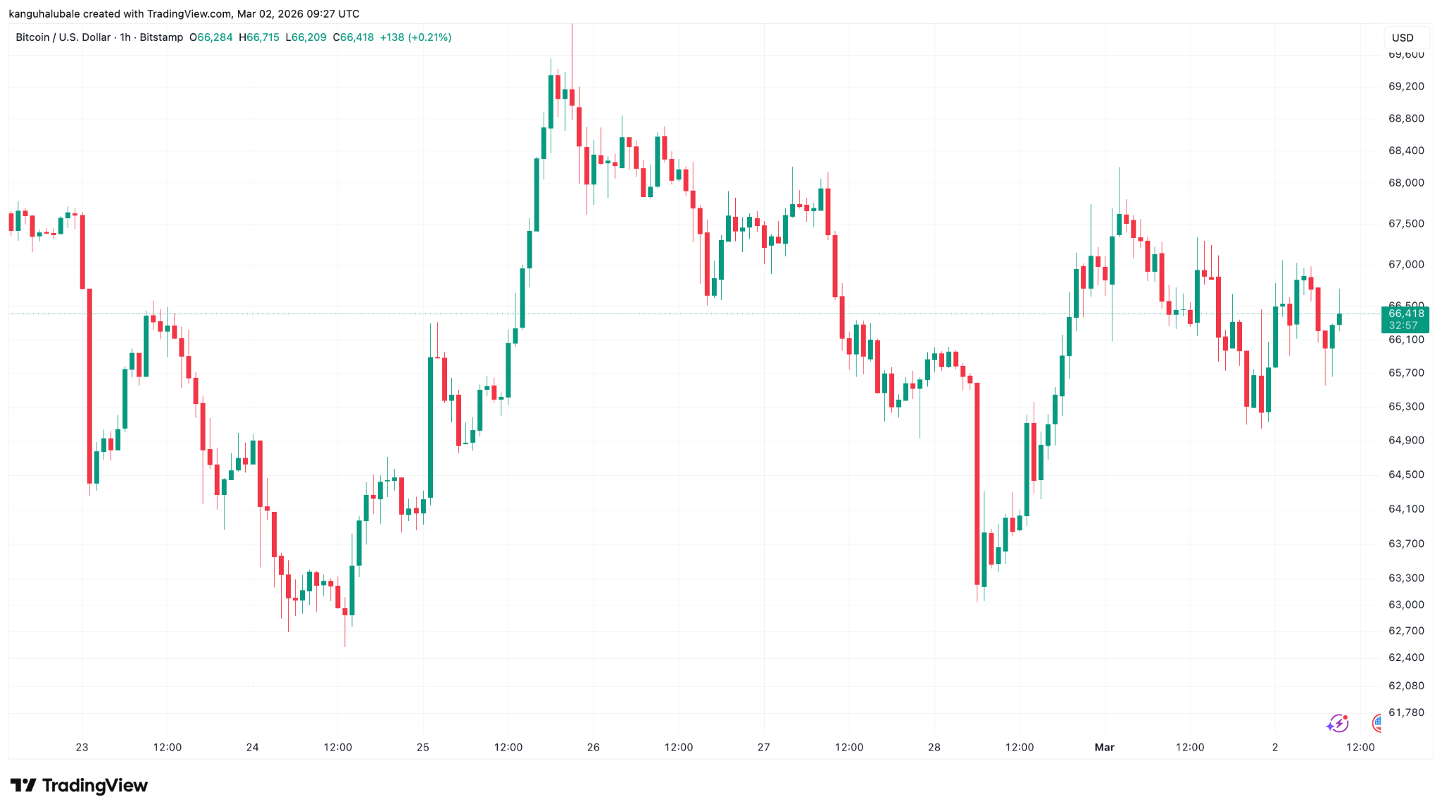 如果油价升至每桶100美元，比特币(BTC)会崩盘吗？一文详细分析_图2