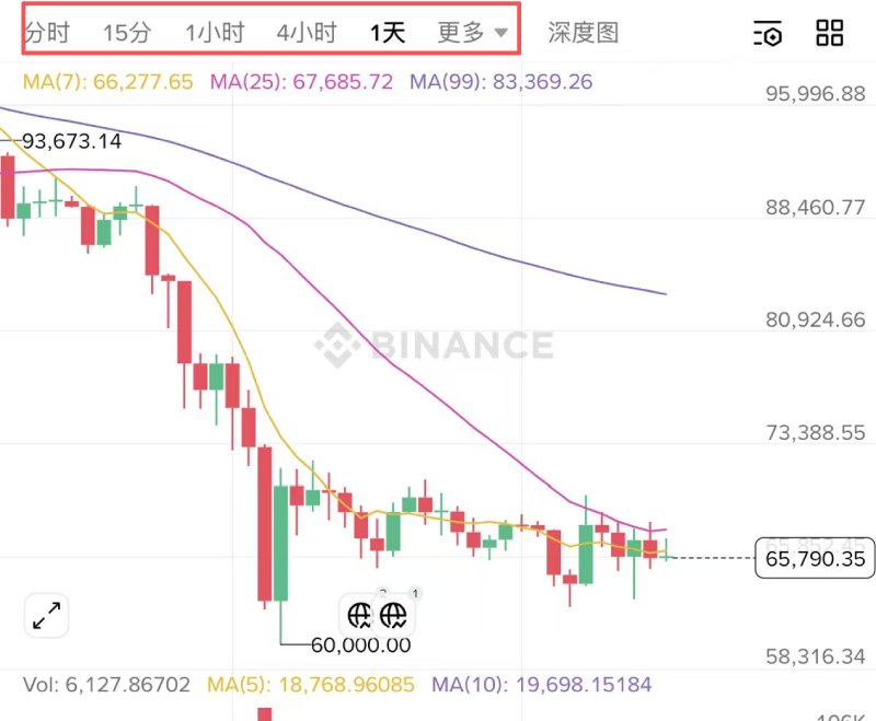 虚拟货币K线时间轴