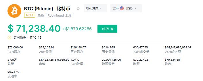 比特币价格
