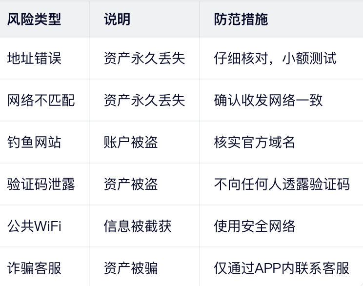 重要风险警示