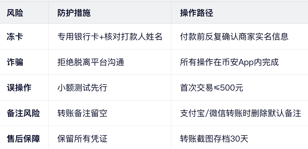 前置准备（缺一不可！）