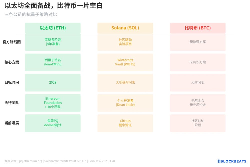 量子计算破解比特币难度降低