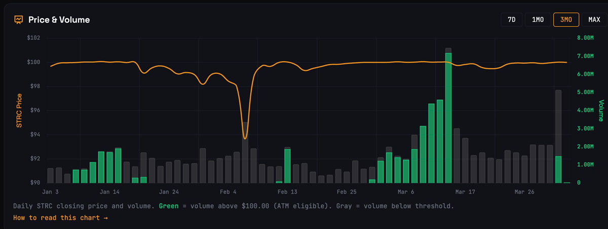 STRC策略下，BTC能到8万美元？