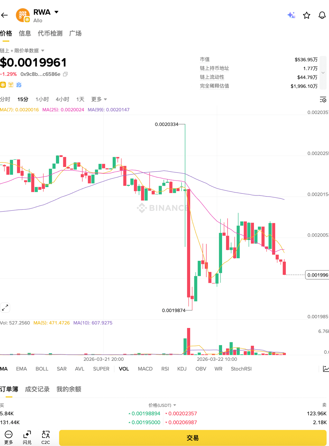 第三步：分析行情（关键步骤）