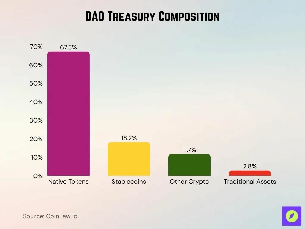 阿拉巴马 美二给DAO合法位