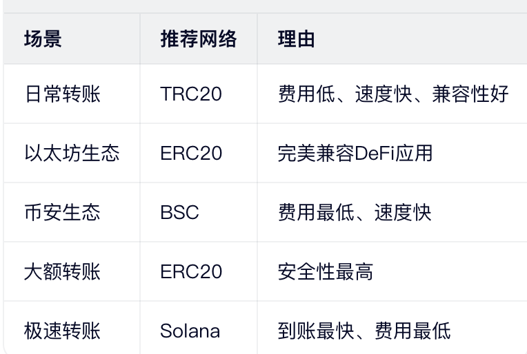 最终建议