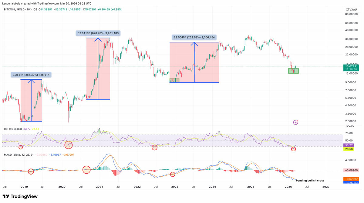 BTC现底部,多头守7万